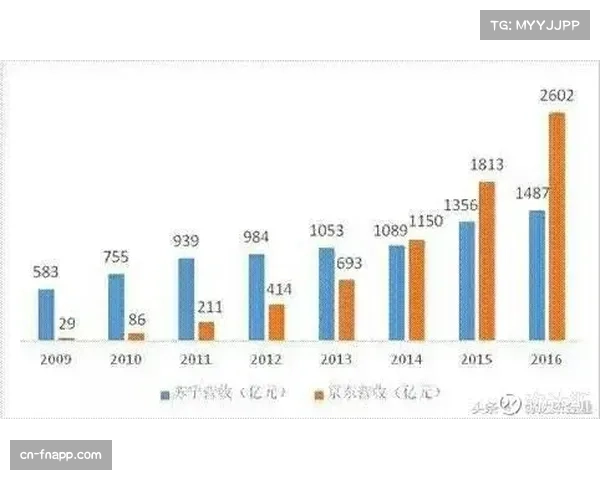 团队协作重要性凸显 单一外援单打模式效率下降